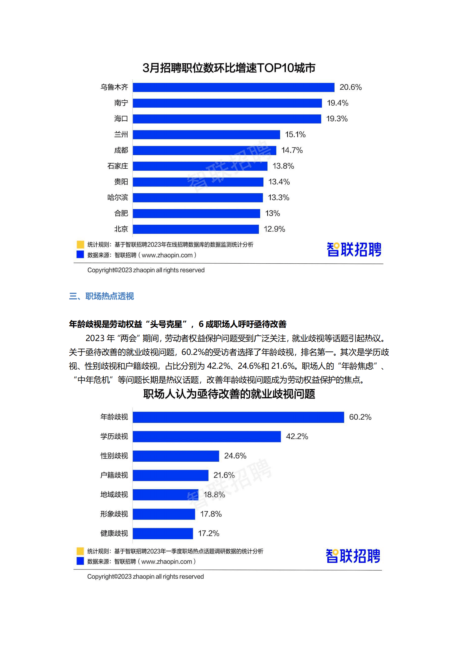 智联招聘：2023年一季度人才市场热点快报 第6页