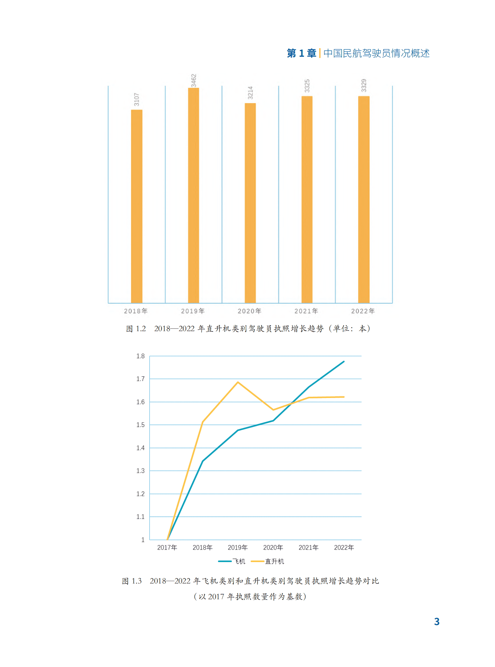 中国民用航空局：中国民航驾驶员发展年度报告2022年版 第6页