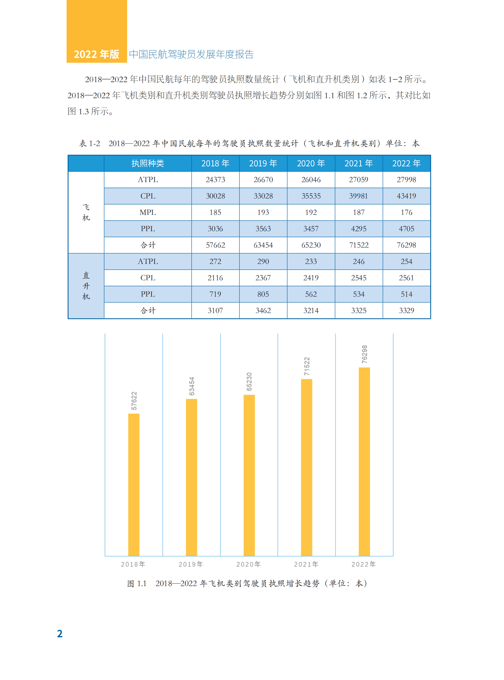 中国民用航空局：中国民航驾驶员发展年度报告2022年版 第5页