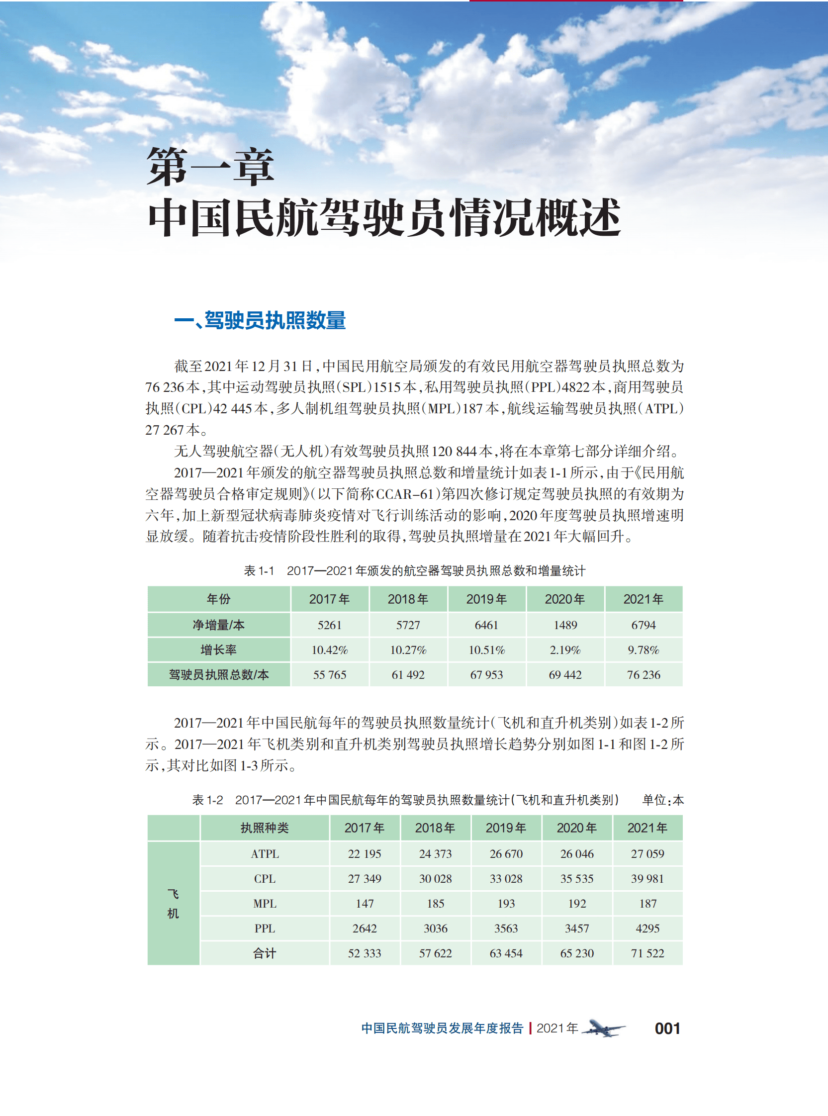 中国民用航空局：中国民航驾驶员发展年度报告2021年版 第3页