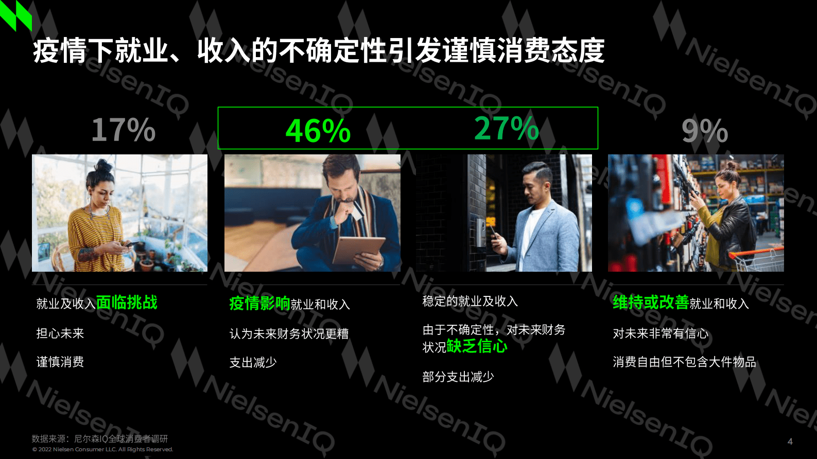 尼尔森IQ：后疫情时代个人护理行业洞察报告：把脉趋势，制胜个护消费3.0+时代 第4页