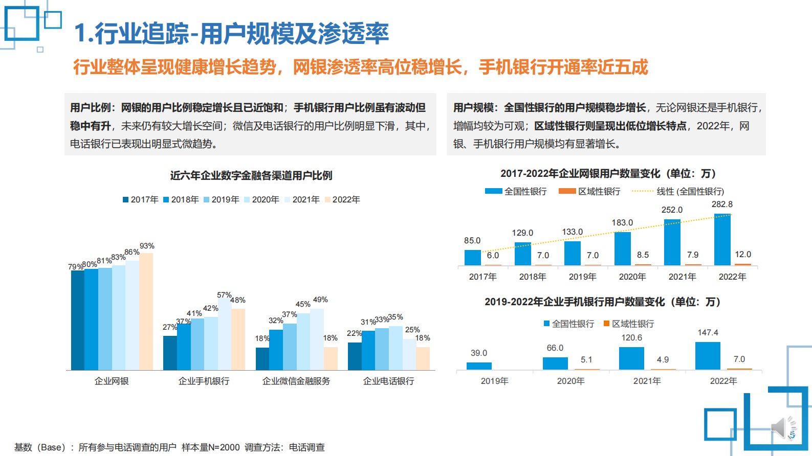 CFCA：2022中国数字金融调查报告-企业数字金融用户行为态度及综合评测 第5页