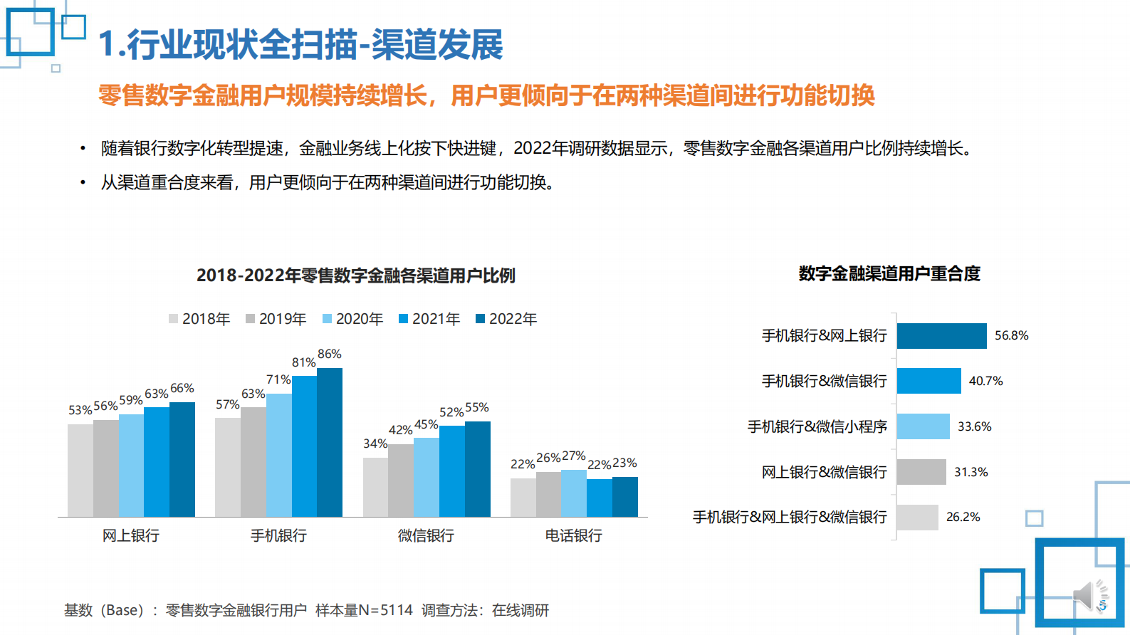 CFCA：2022中国数字金融调查报告-零售数字金融用户行为态度及综合评测 第5页