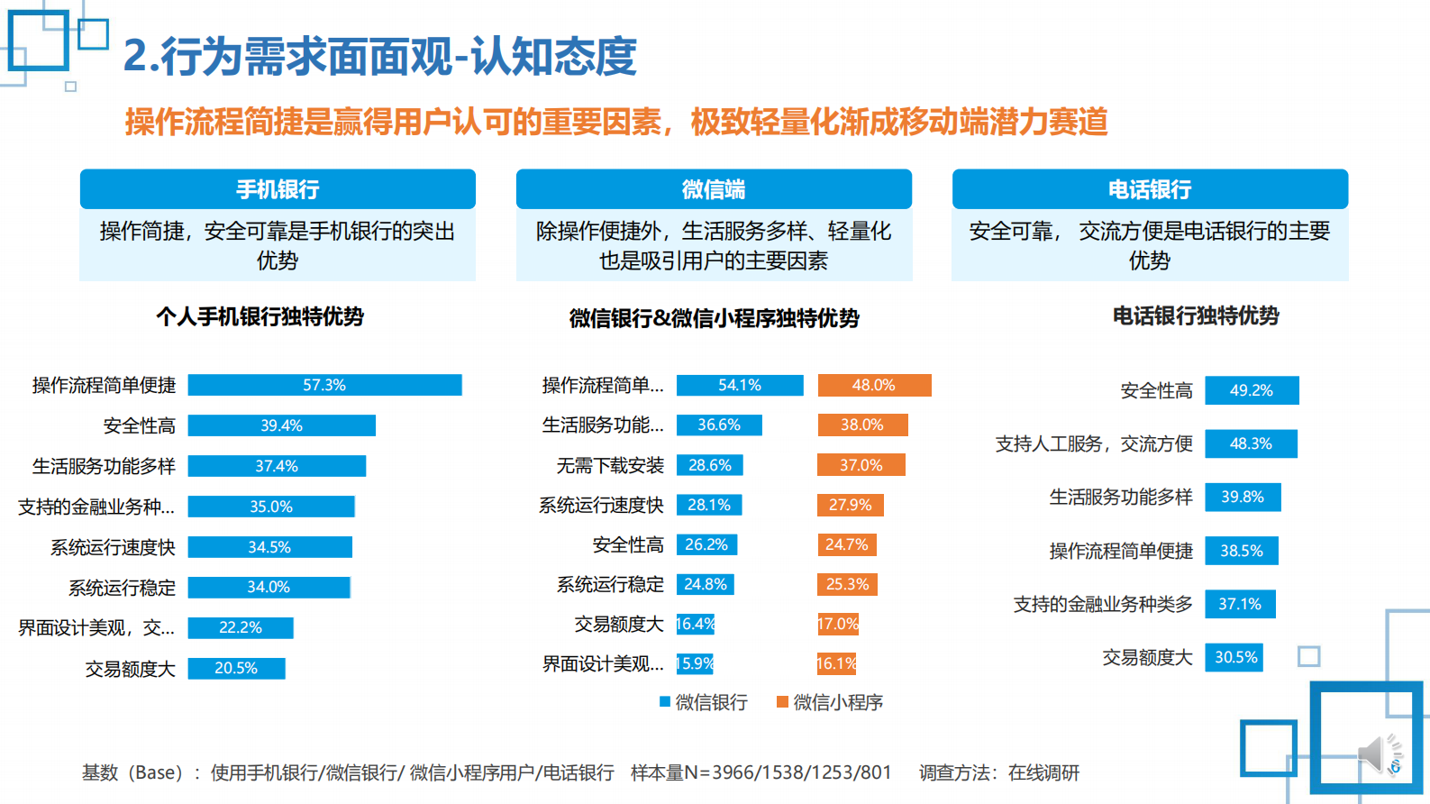 CFCA：2022中国数字金融调查报告-零售数字金融用户行为态度及综合评测 第6页
