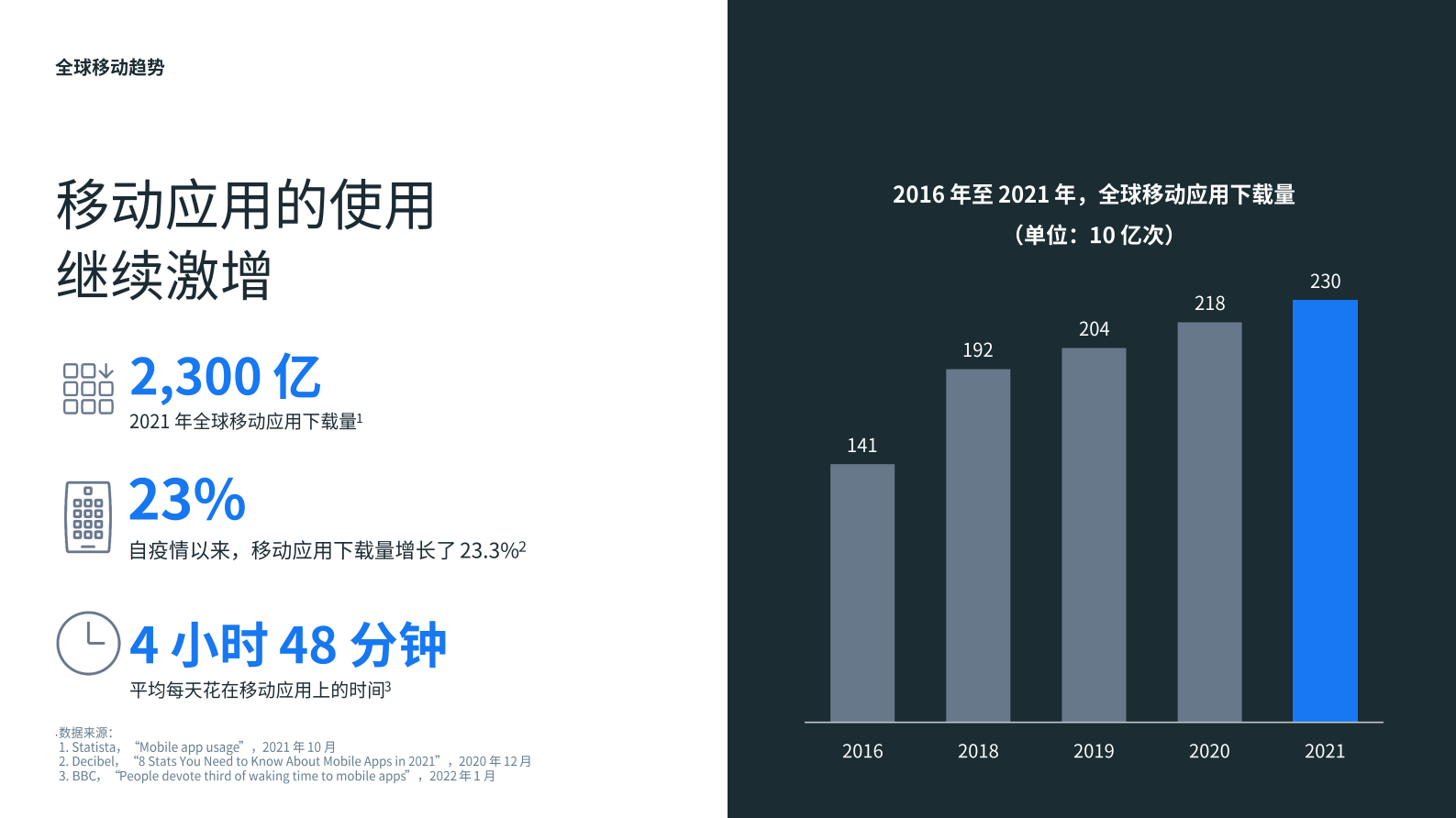 Meta：电商移动应用解决方案（2022） 第6页