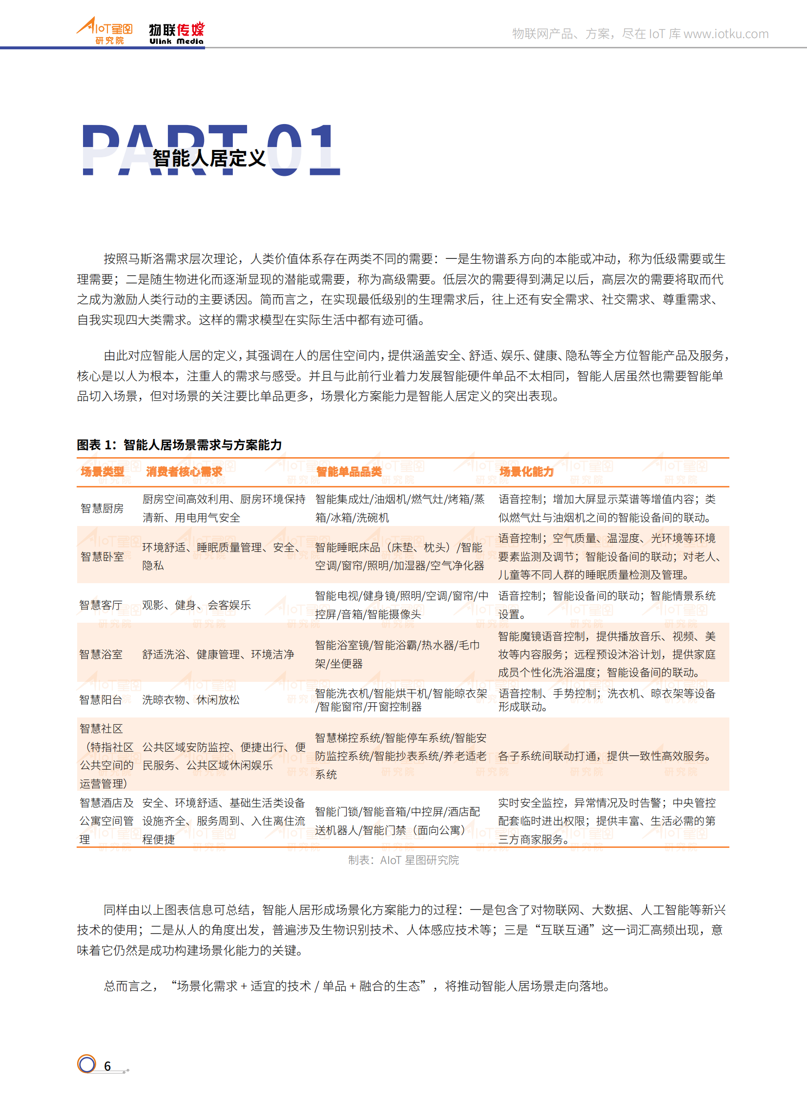 AIoT星图研究院：2022中国智能人居产业研究报告 第5页