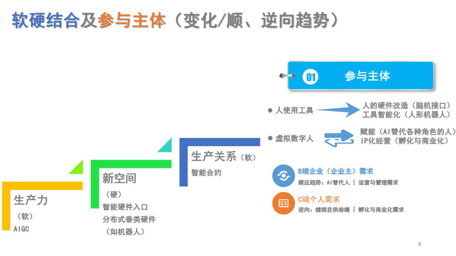 安信证券：传媒：chatGPT 开启未来5年 智能科技的创新周期 第4页
