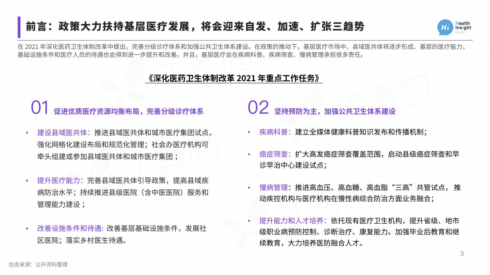 丁香园：2021中国基层医生洞察报告 第3页