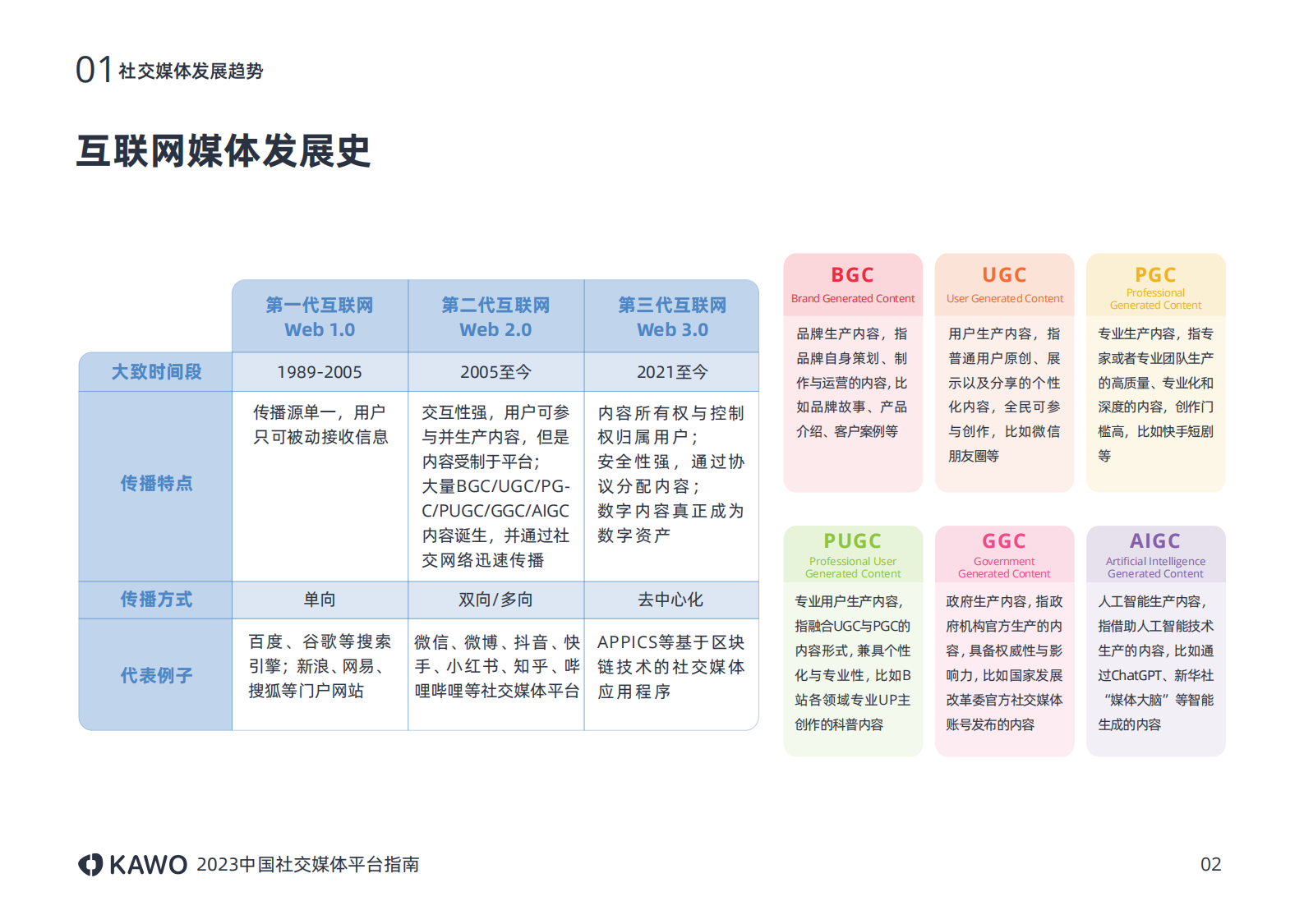 科握：2023中国社交媒体平台指南 第6页
