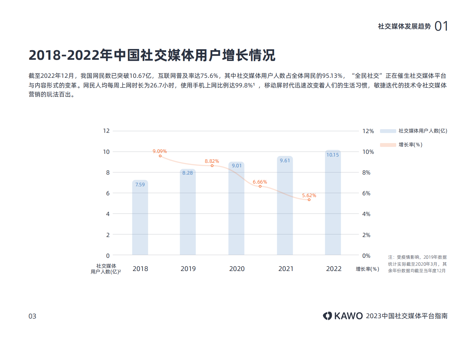 科握：2023中国社交媒体平台指南 第7页