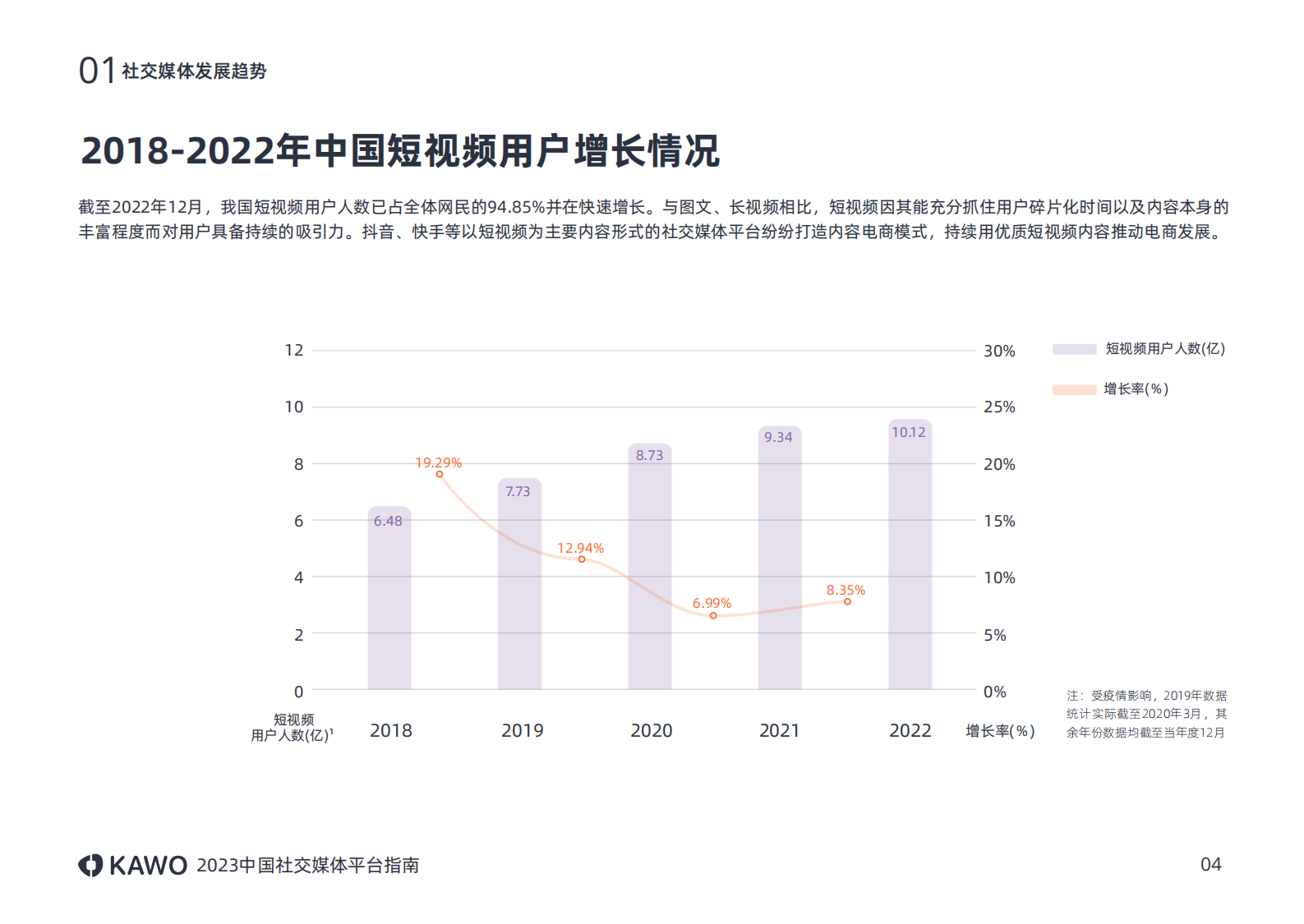 科握：2023中国社交媒体平台指南 第8页