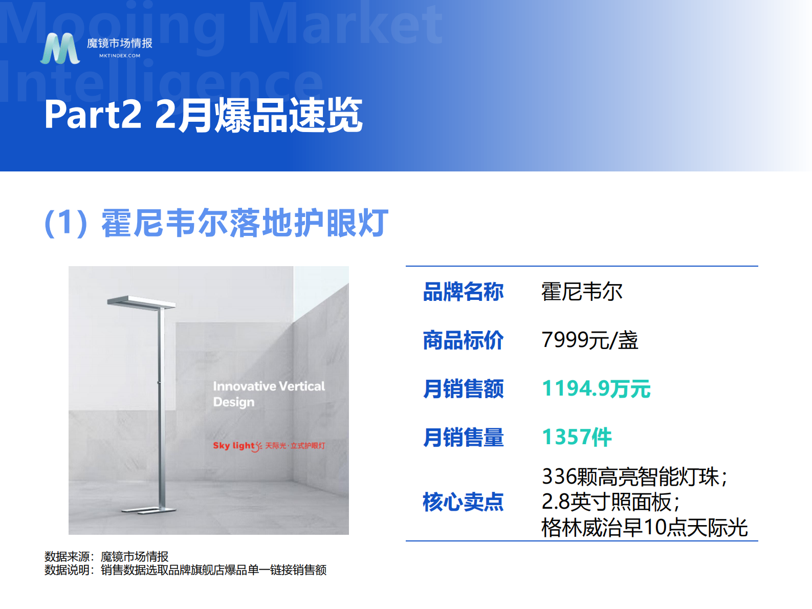 魔镜市场情报：护眼灯市场2023年2月份新品爆品洞察 第3页