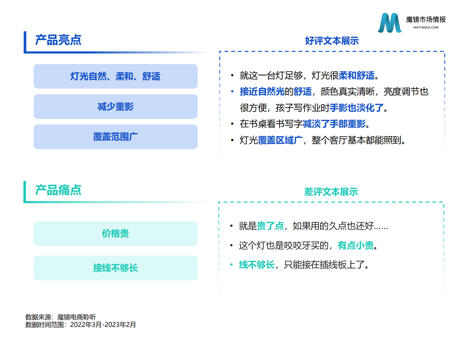魔镜市场情报：护眼灯市场2023年2月份新品爆品洞察 第5页
