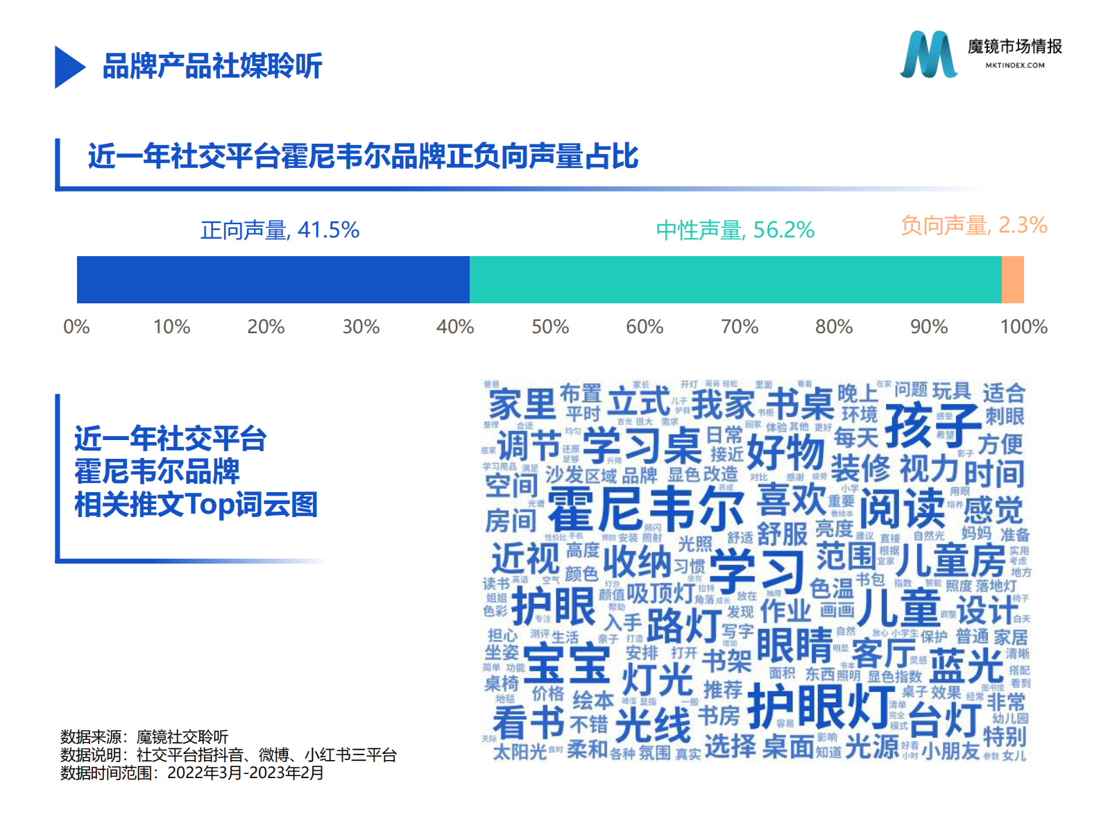 魔镜市场情报：护眼灯市场2023年2月份新品爆品洞察 第6页