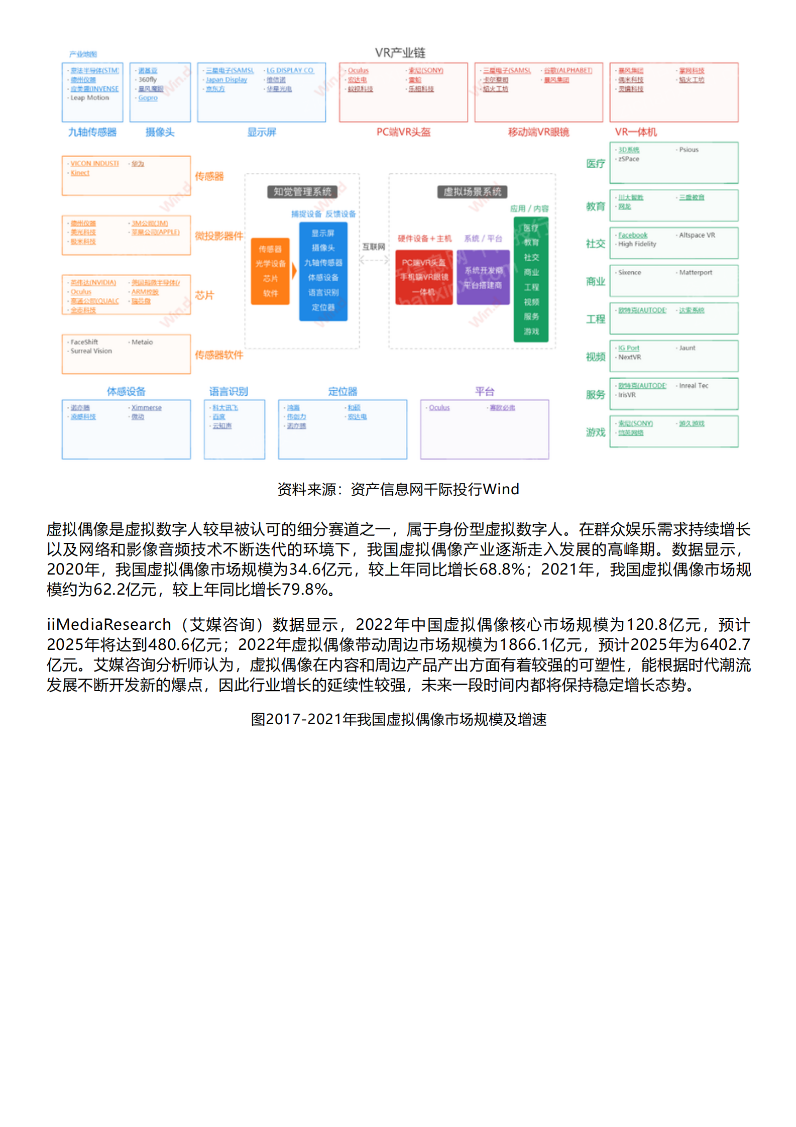 千际投行：2023年虚拟数字人行业研究报告 第2页