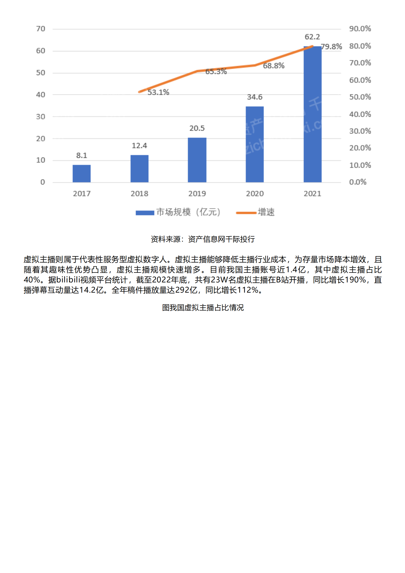 千际投行：2023年虚拟数字人行业研究报告 第3页