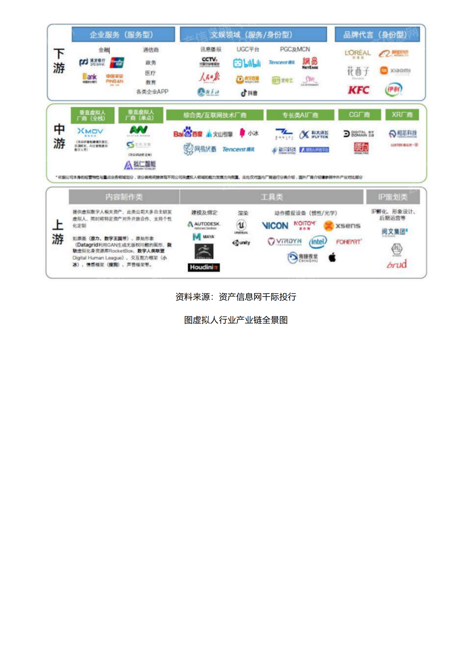 千际投行：2023年虚拟数字人行业研究报告 第6页