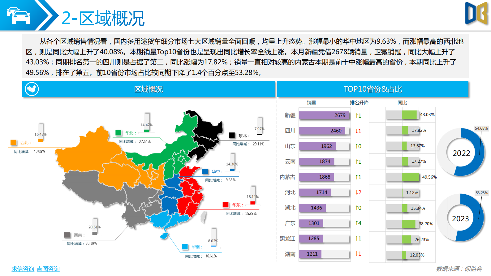 求信咨询：多用途货车分析报告202302期 第3页