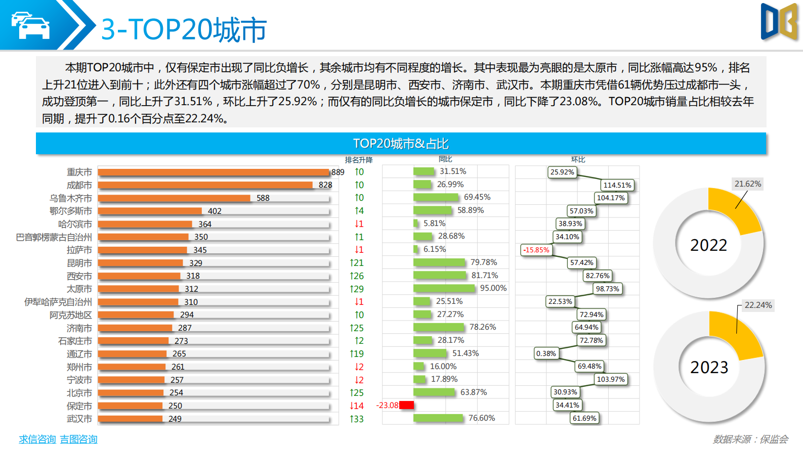 求信咨询：多用途货车分析报告202302期 第4页