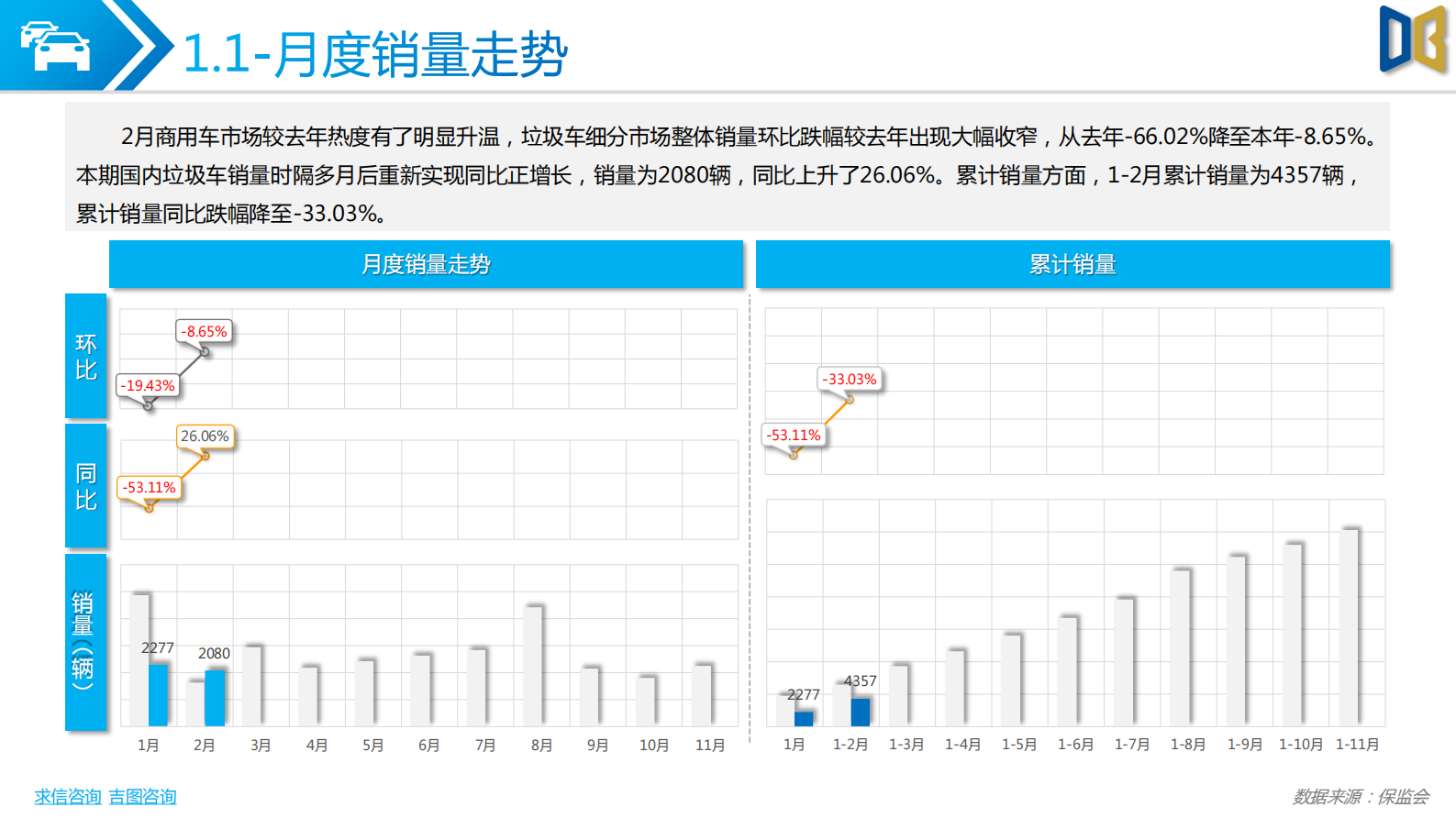 求信咨询：垃圾车市场分析报告202302期 第4页