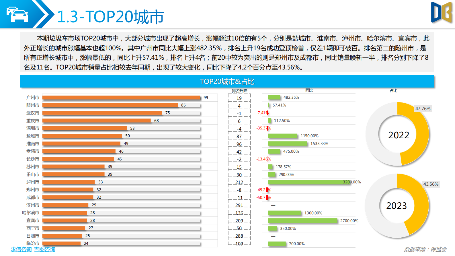 求信咨询：垃圾车市场分析报告202302期 第6页