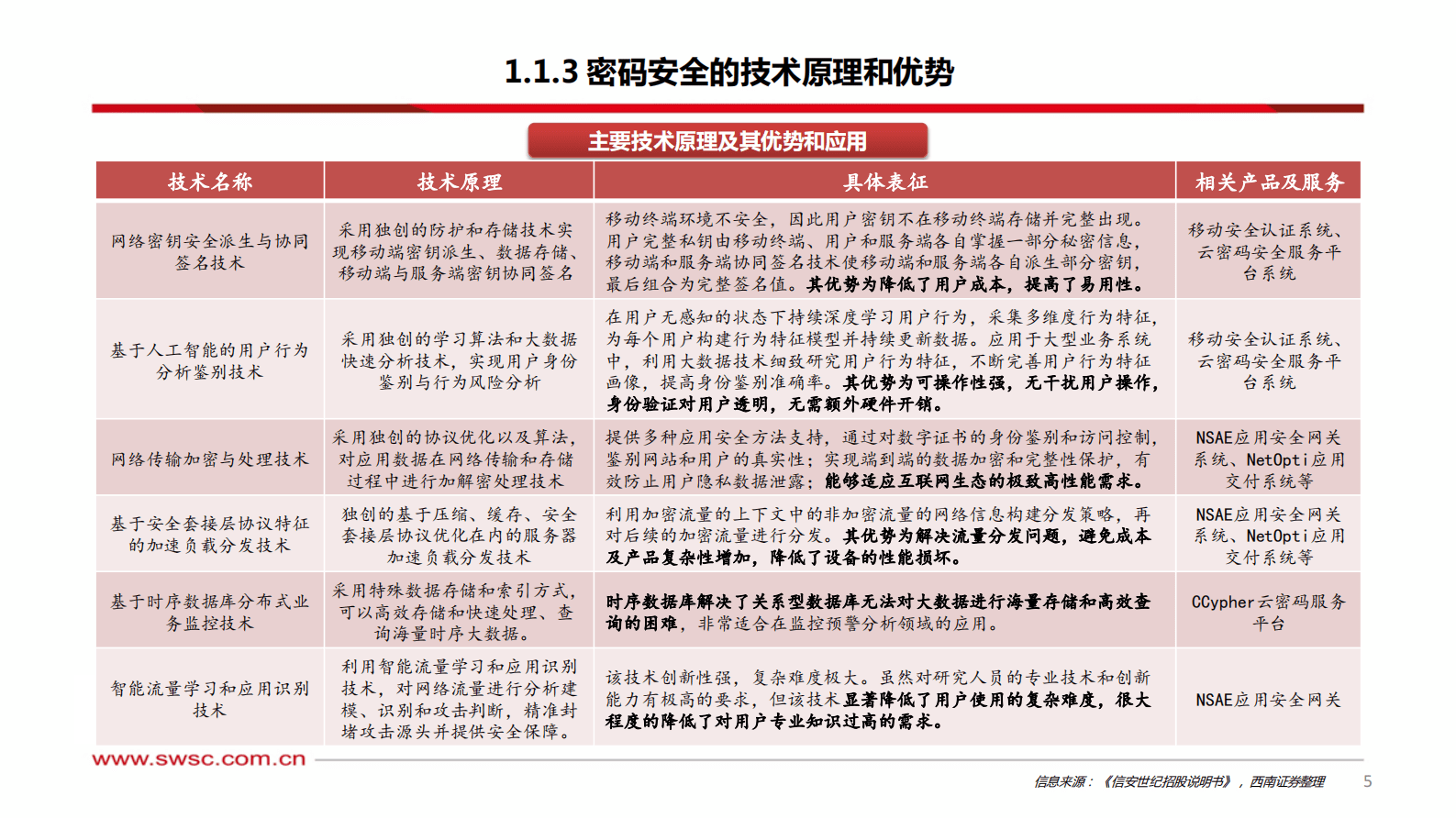 西南证券：计算机-密码安全行业专题报告：密码行业空间广阔，国内市场百花齐放 第6页