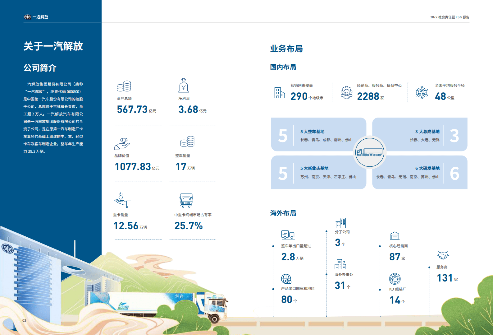 一汽解放：2022社会责任暨ESG报告 第4页