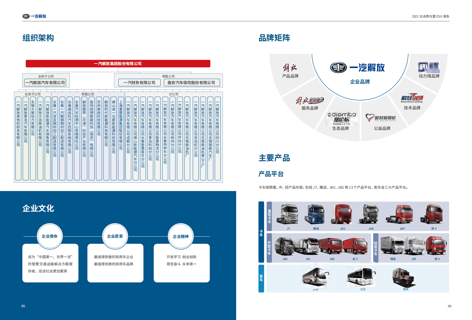 一汽解放：2022社会责任暨ESG报告 第5页