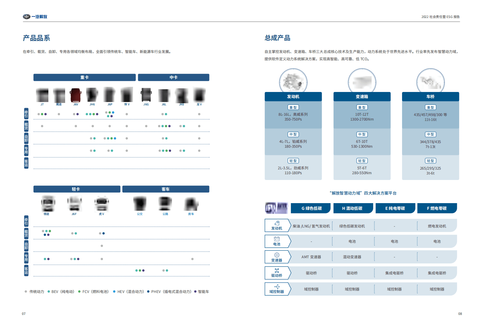 一汽解放：2022社会责任暨ESG报告 第6页