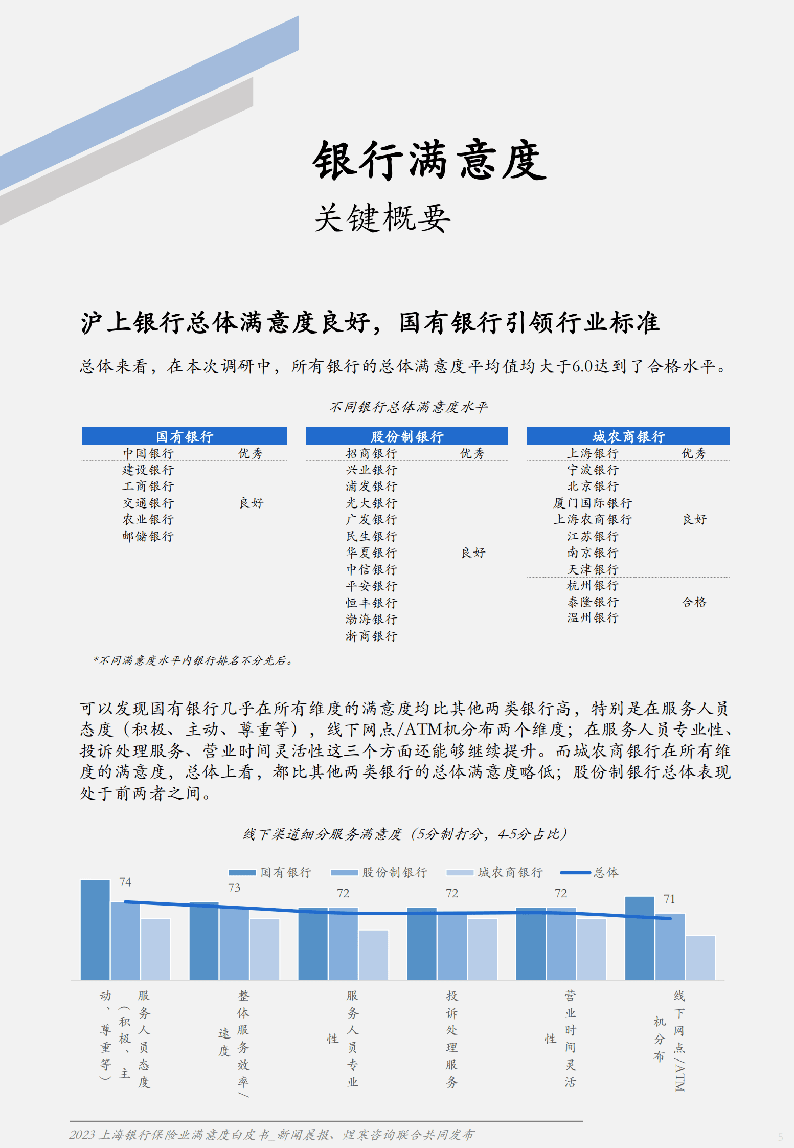 煜寒咨询：2023上海银行保险业满意度白皮书 第5页