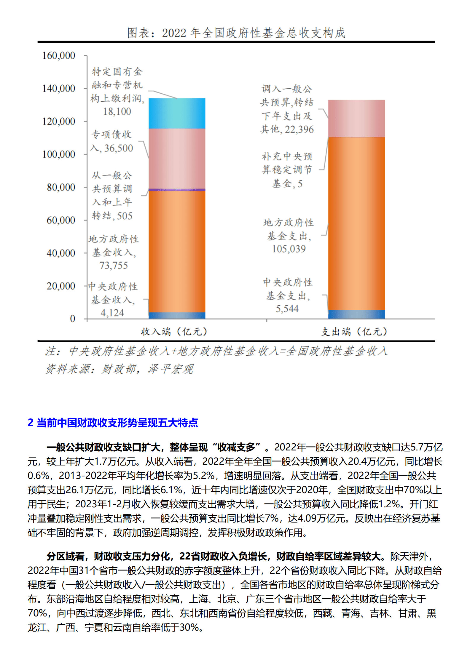 泽平宏观：中国财政形势报告2023：从土地财政向股权财政转型 第5页