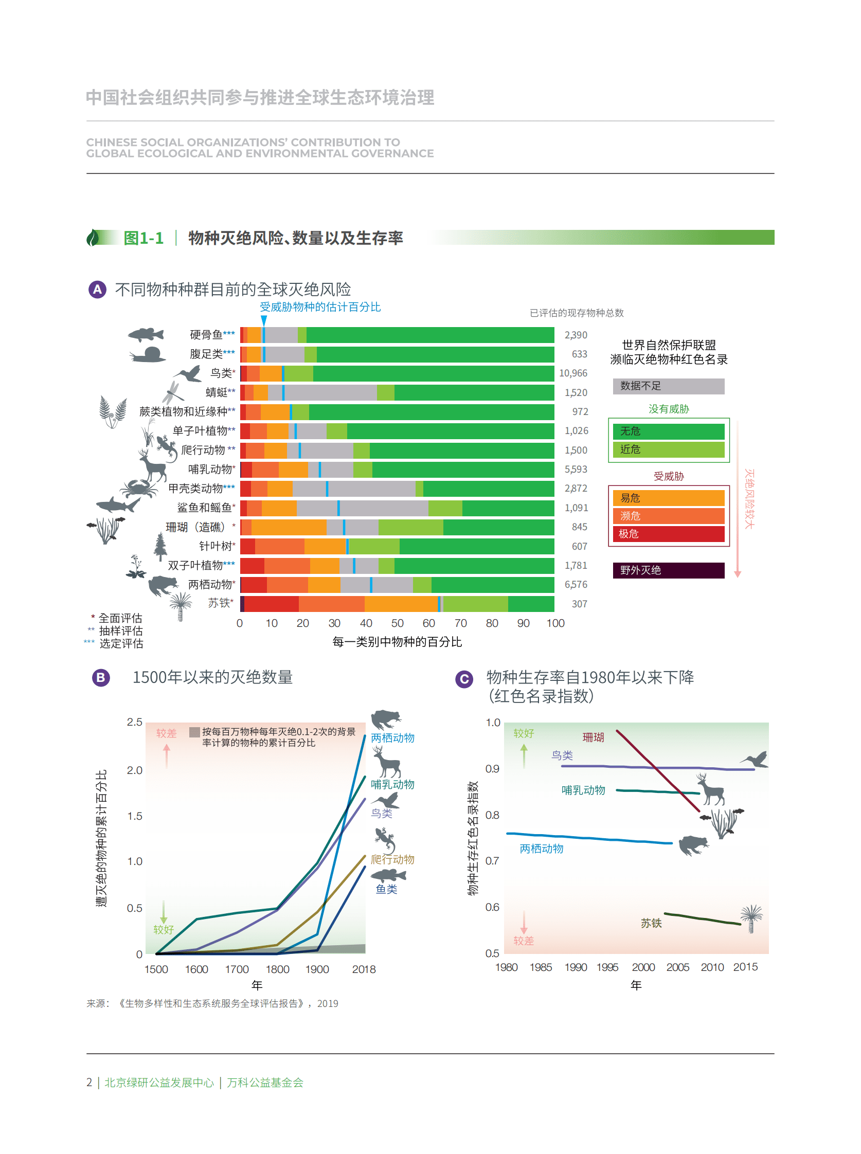 中华环保联合会：如何理解国际生物多样性治理：全球未来十年保护目标制定达成的基础 第5页