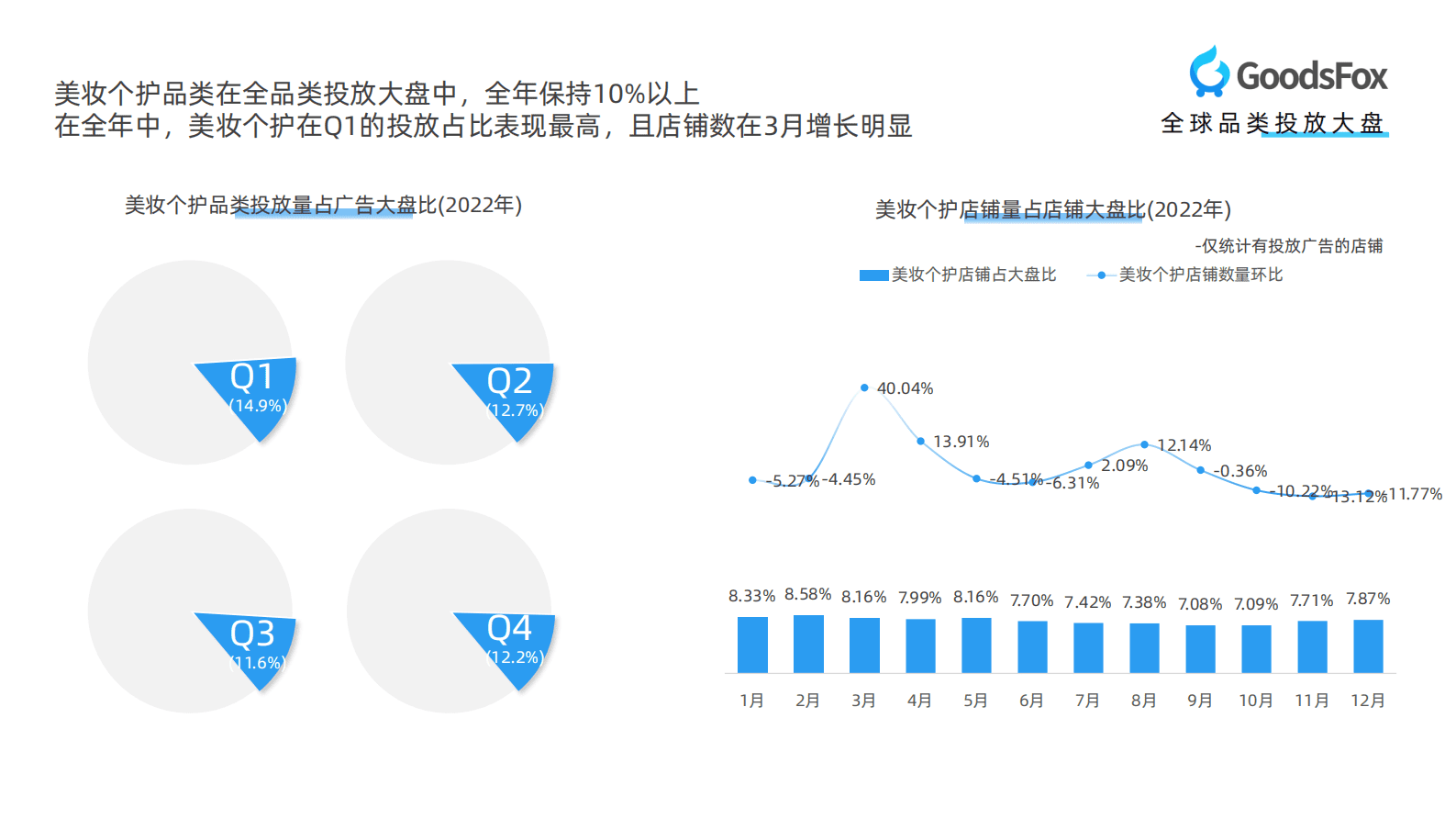 GoodsFox：全球美妆个护行业DTC品牌营销报告 第6页