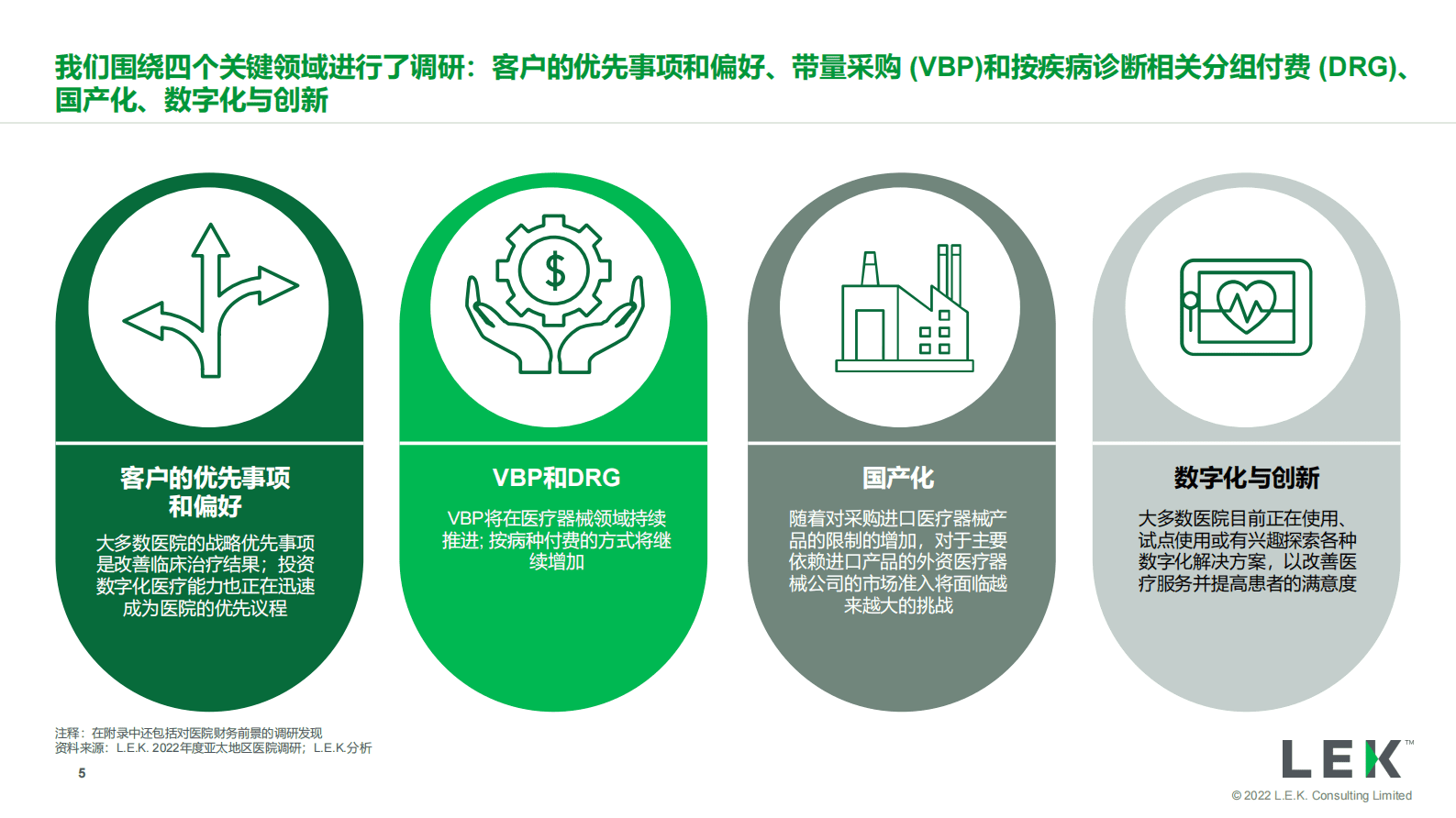 艾意凯：2022年度亚太地区医院调研（中国市场）：对医疗科技企业的战略启示 第5页