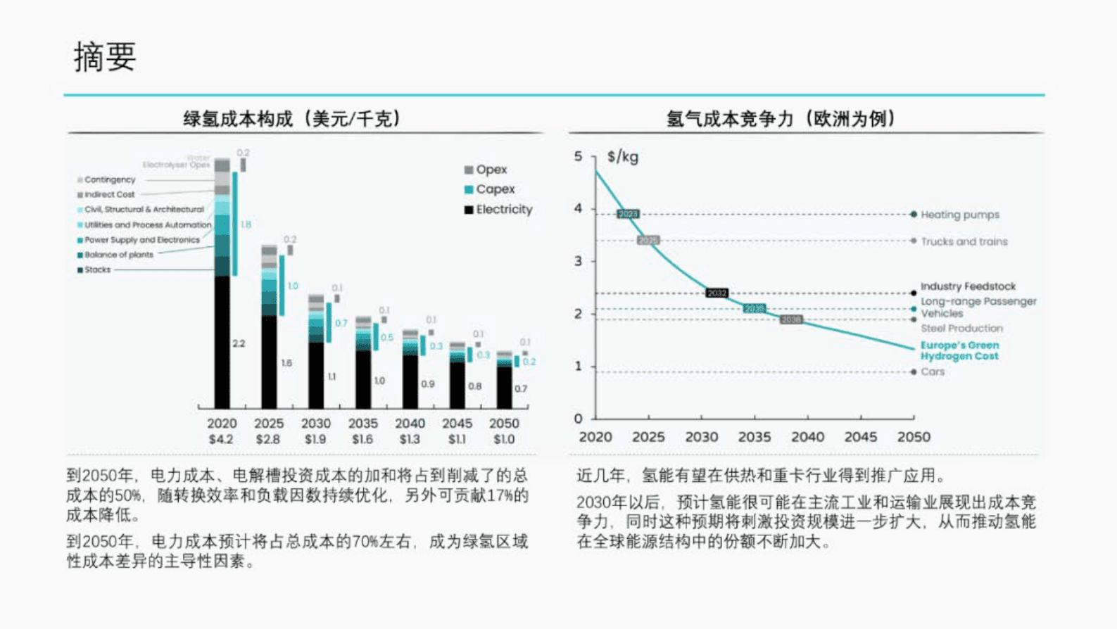 合米咨询：绿氢成本深度解析报告 第4页