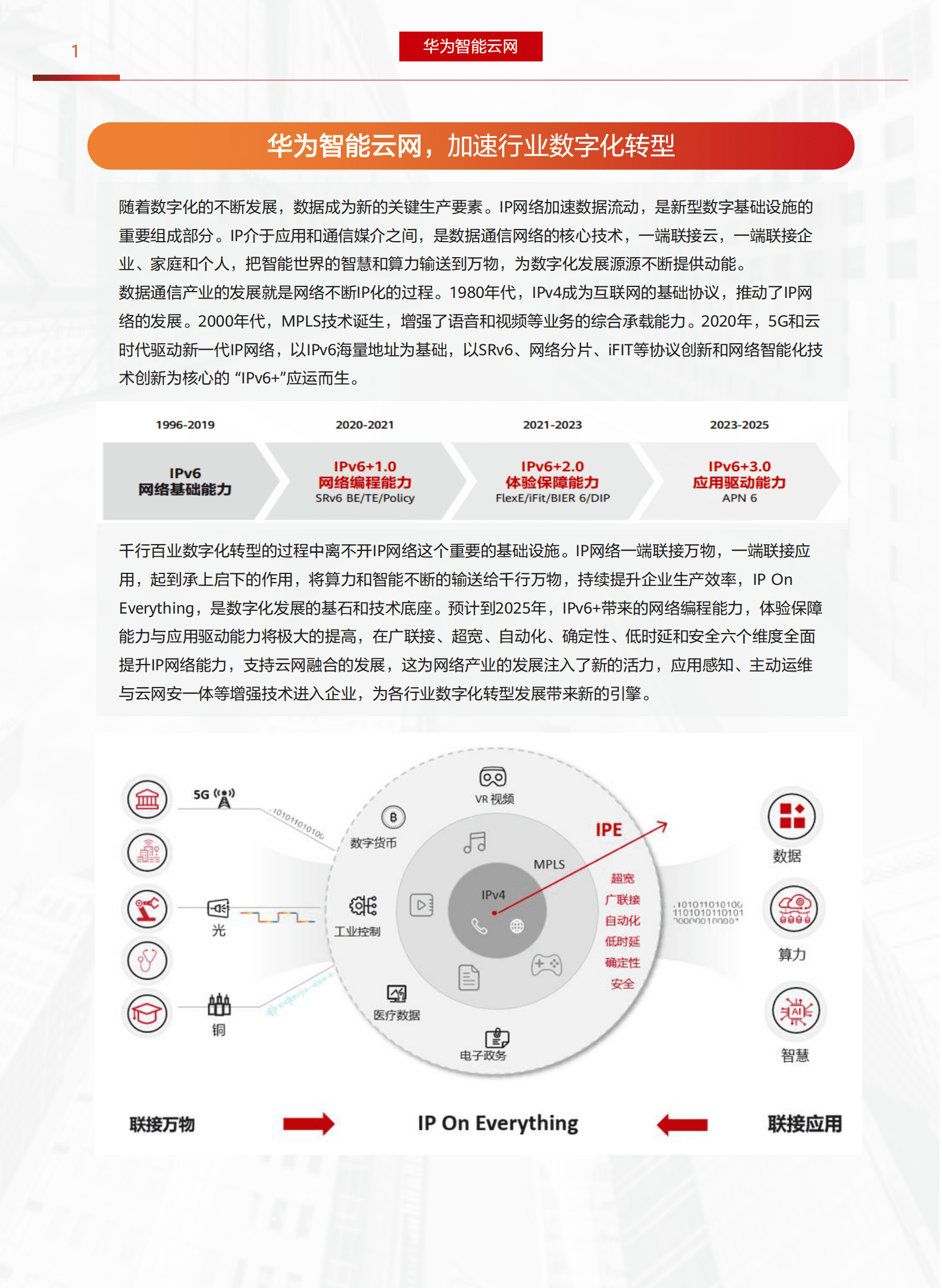 华为：智能云网解决方案 第2页