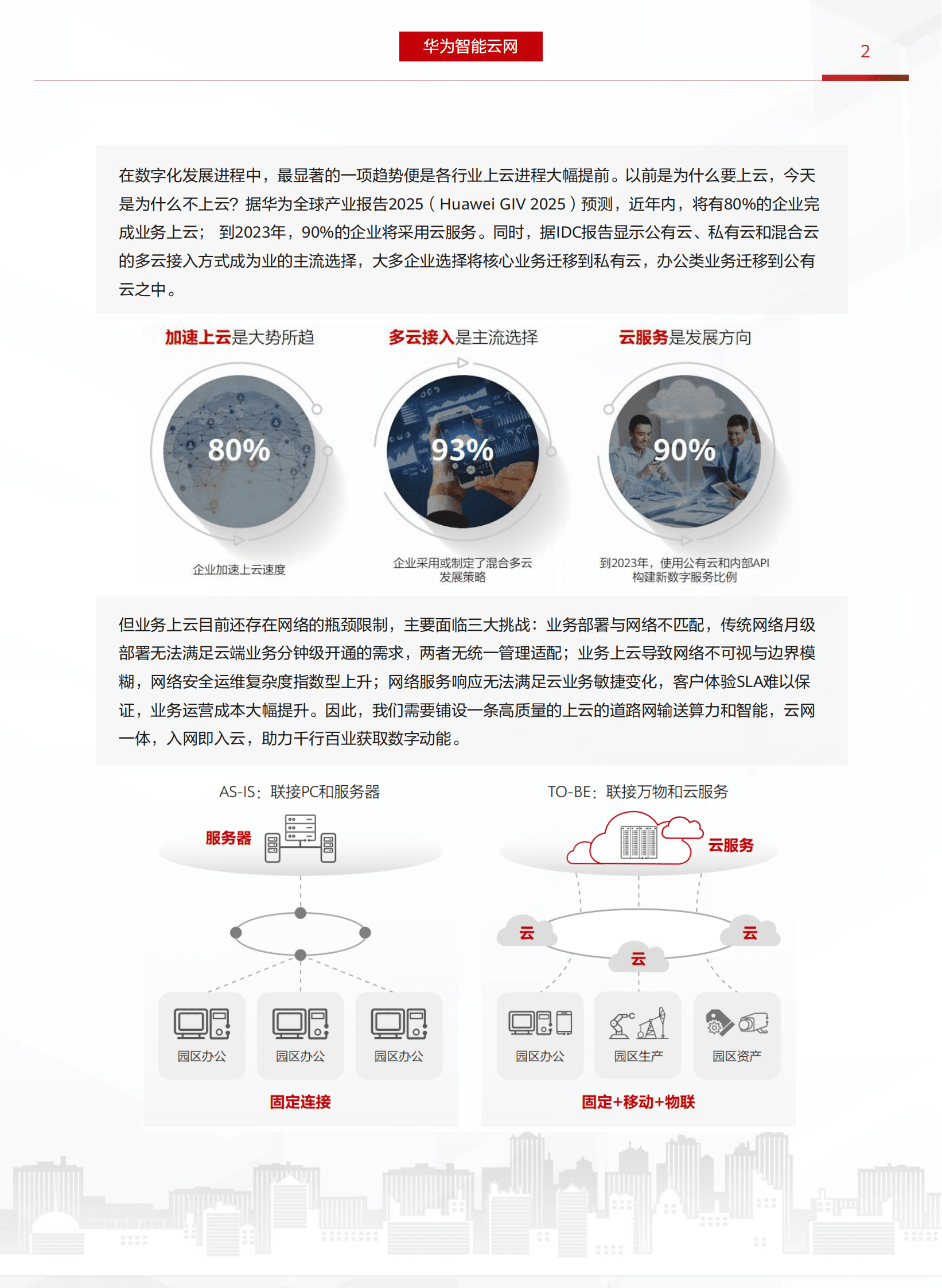 华为：智能云网解决方案 第3页