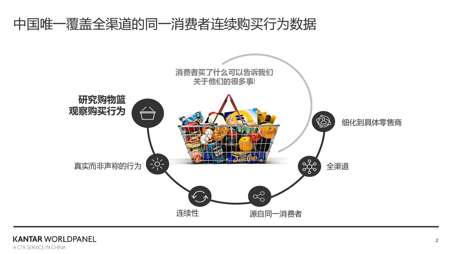 凯度：2022中国快速消费品市场最新速报及四季度研判 第2页