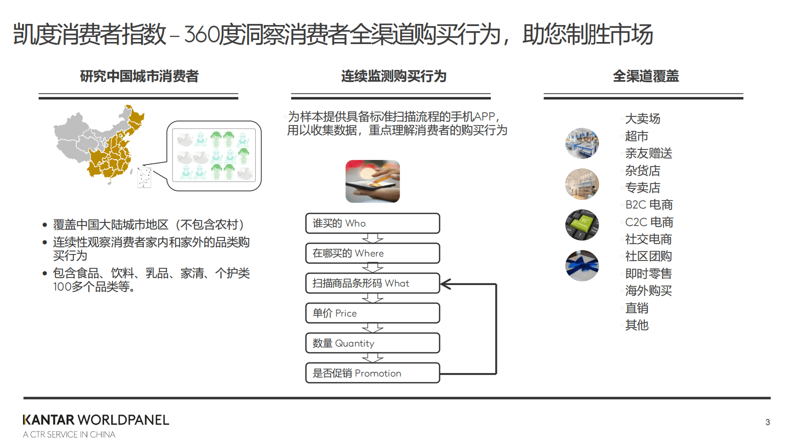 凯度：2022中国快速消费品市场最新速报及四季度研判 第3页