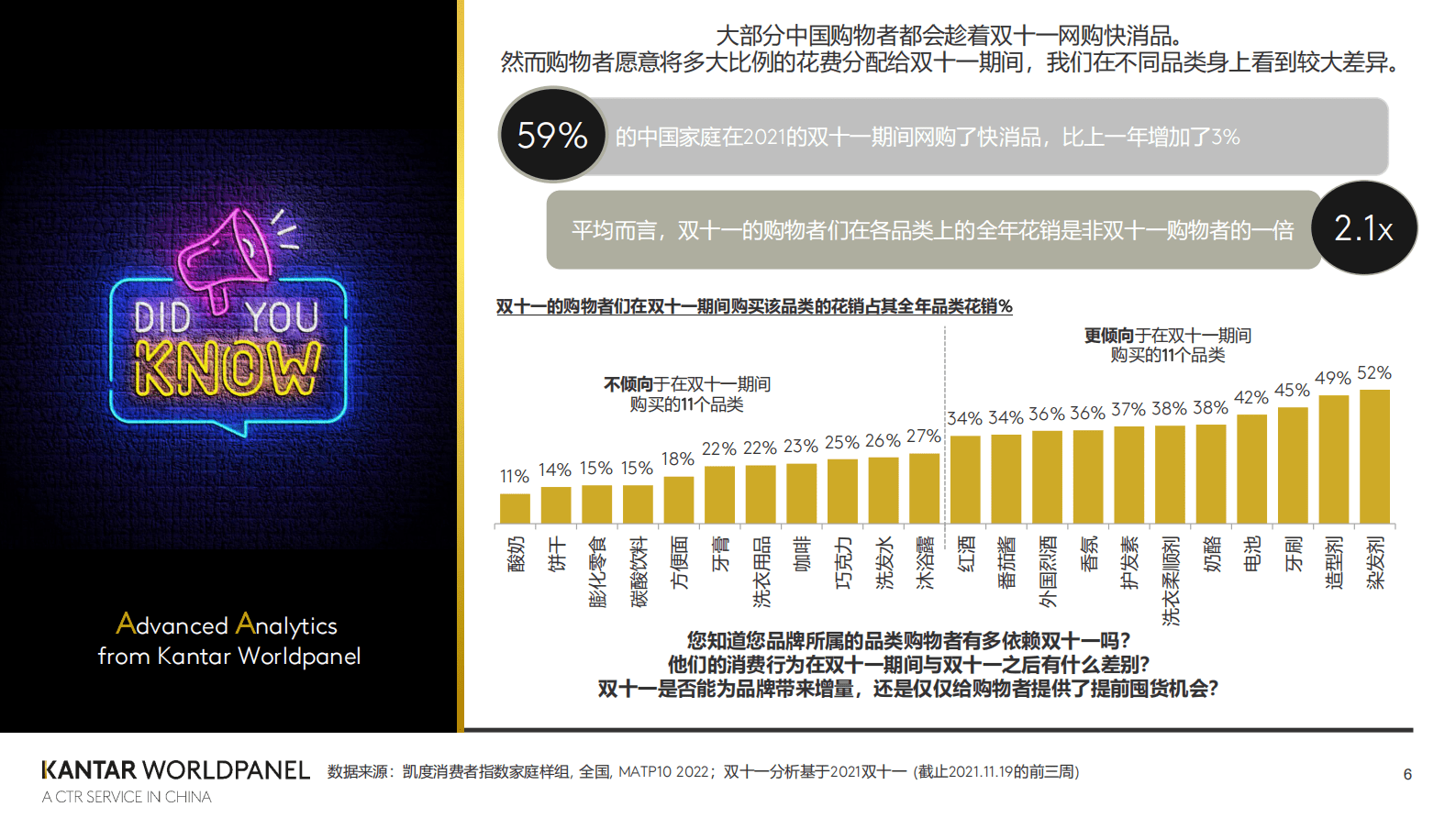 凯度：2022中国快速消费品市场最新速报及四季度研判 第6页
