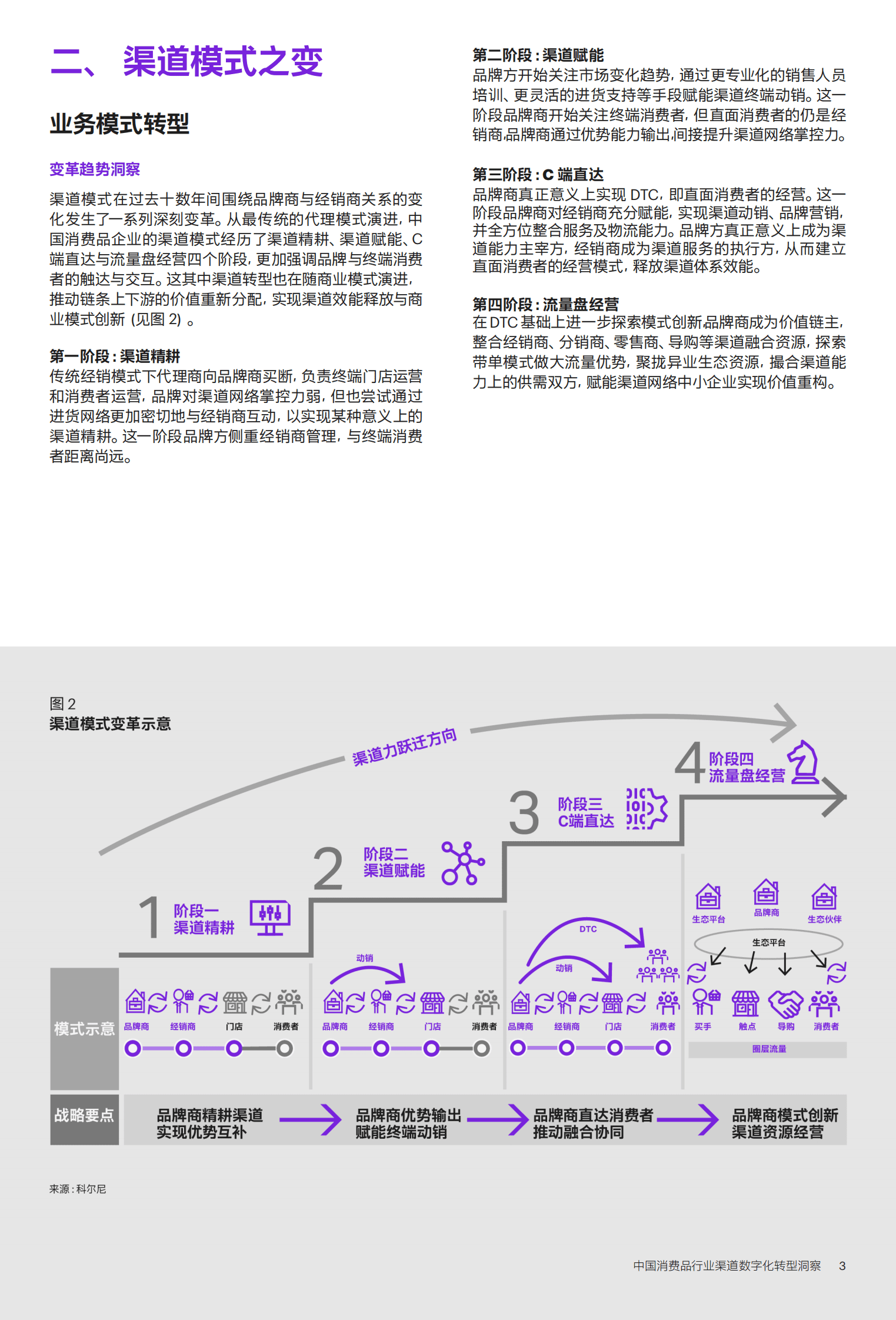 科尔尼：2022中国消费品行业渠道数字化转型洞察报告 第5页