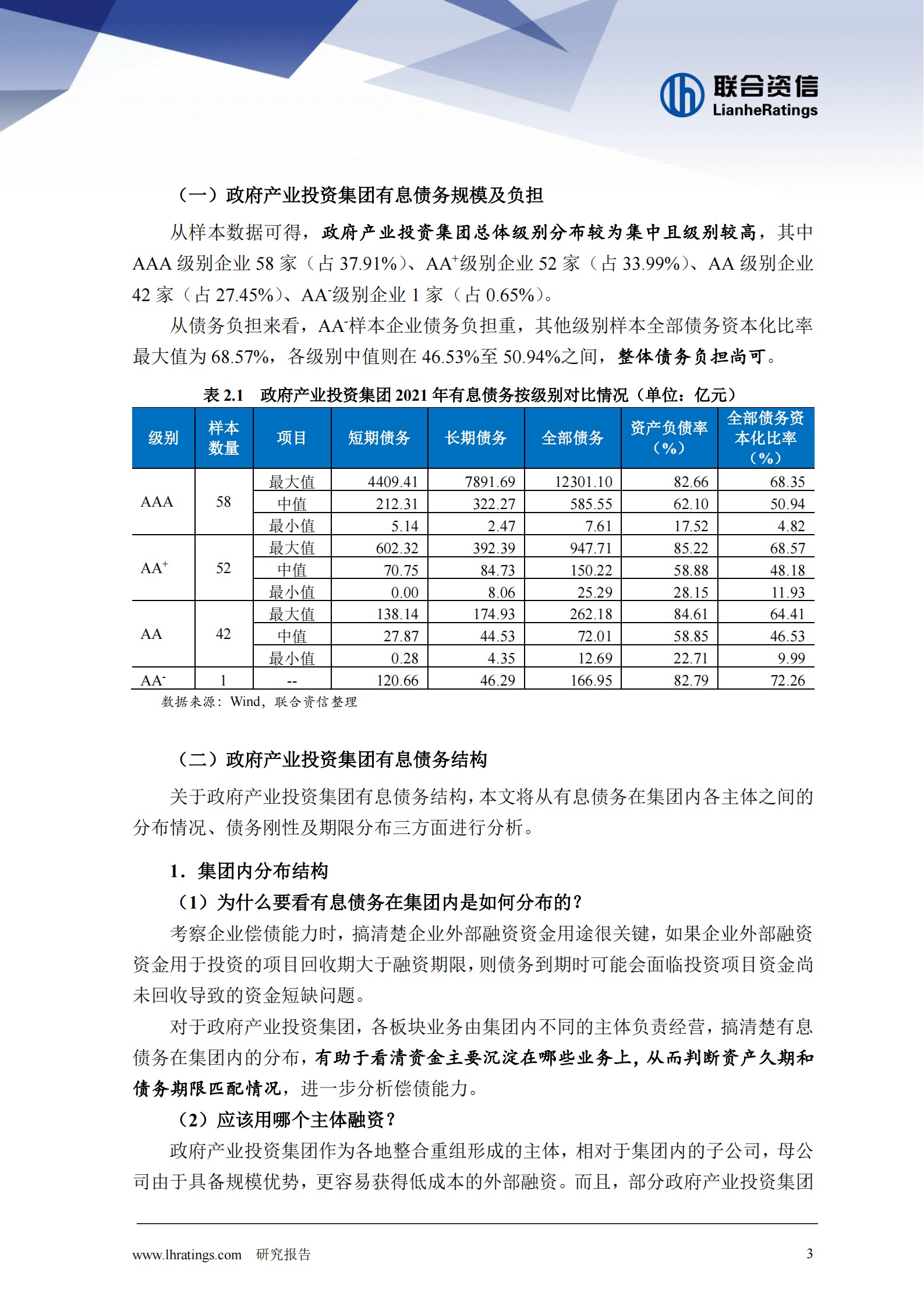 联合资信：2022政府产业投资集团信用现状研究报告 第5页