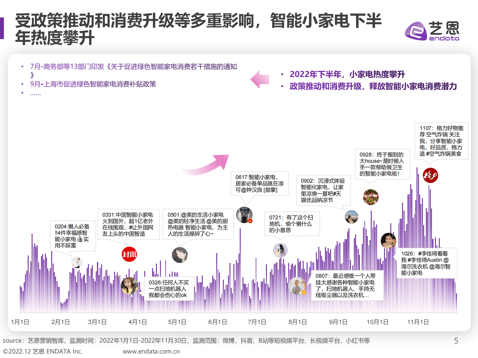 艺恩数据：2022年小家电赛道趋势洞察报告-做个精致的懒人，小家电助力悦己生活 第5页