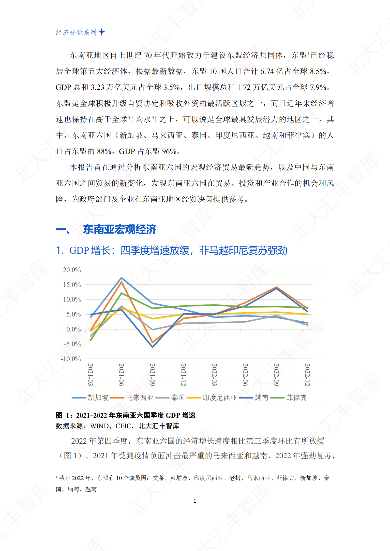 2022年第四季度东南亚六国经贸分析报告 第3页