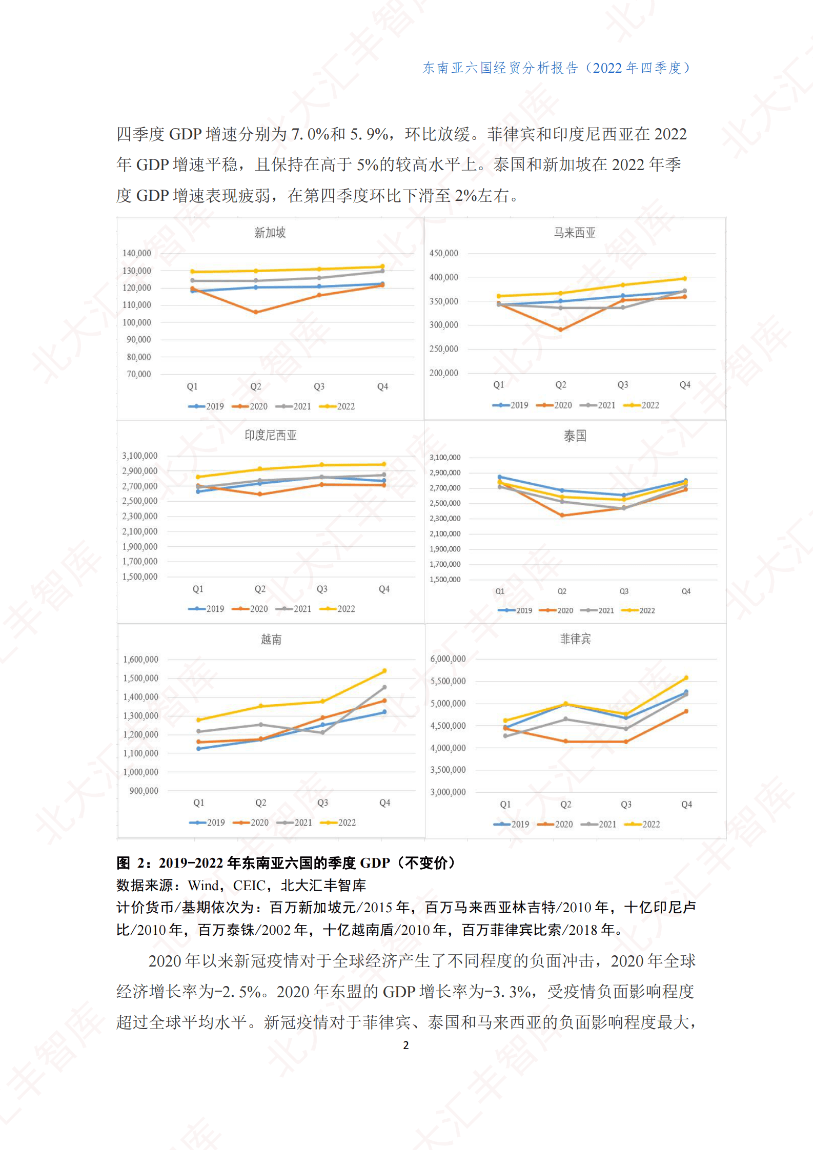 2022年第四季度东南亚六国经贸分析报告 第4页