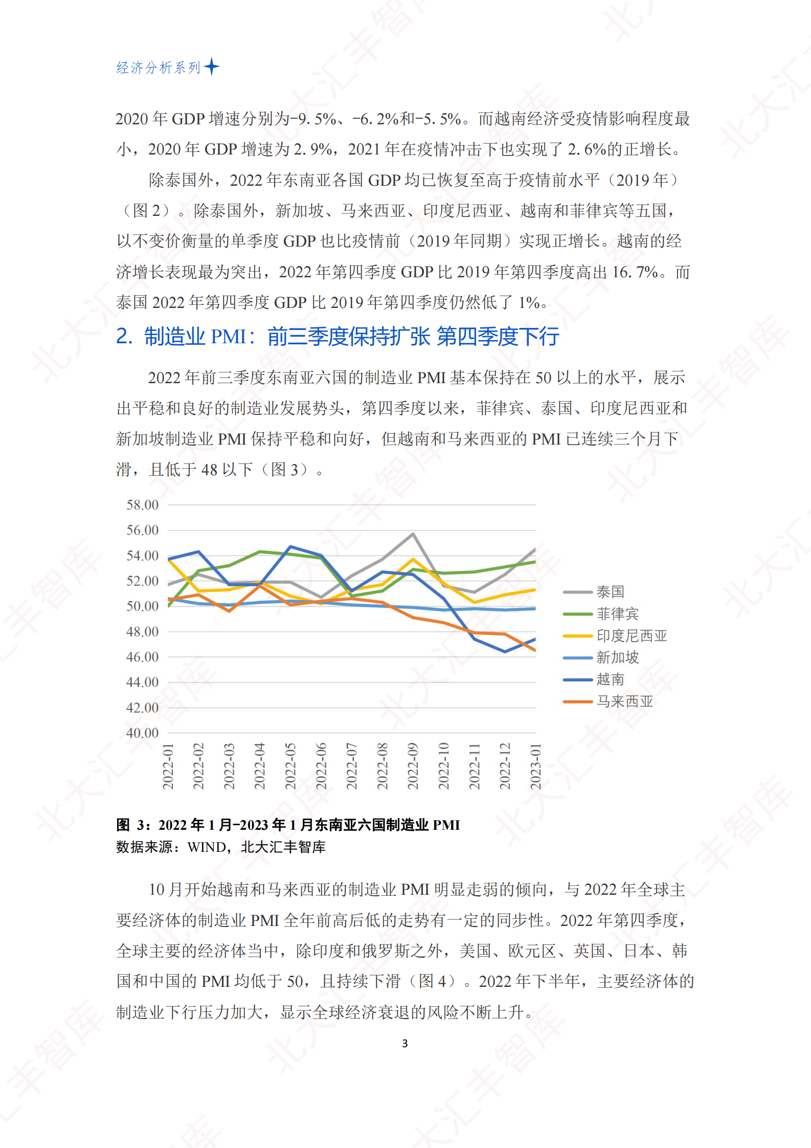 2022年第四季度东南亚六国经贸分析报告 第5页