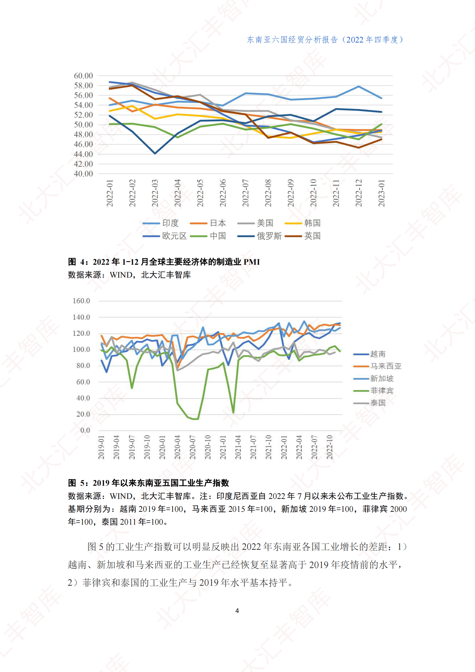 2022年第四季度东南亚六国经贸分析报告 第6页