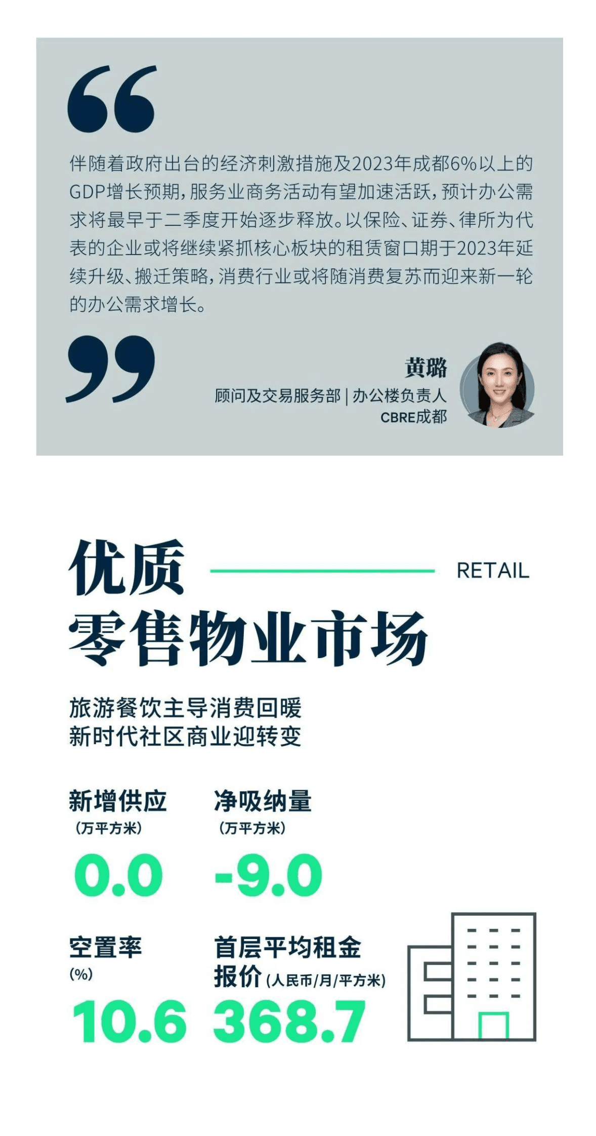 2023年第一季度成都房地产市场回顾 第5页