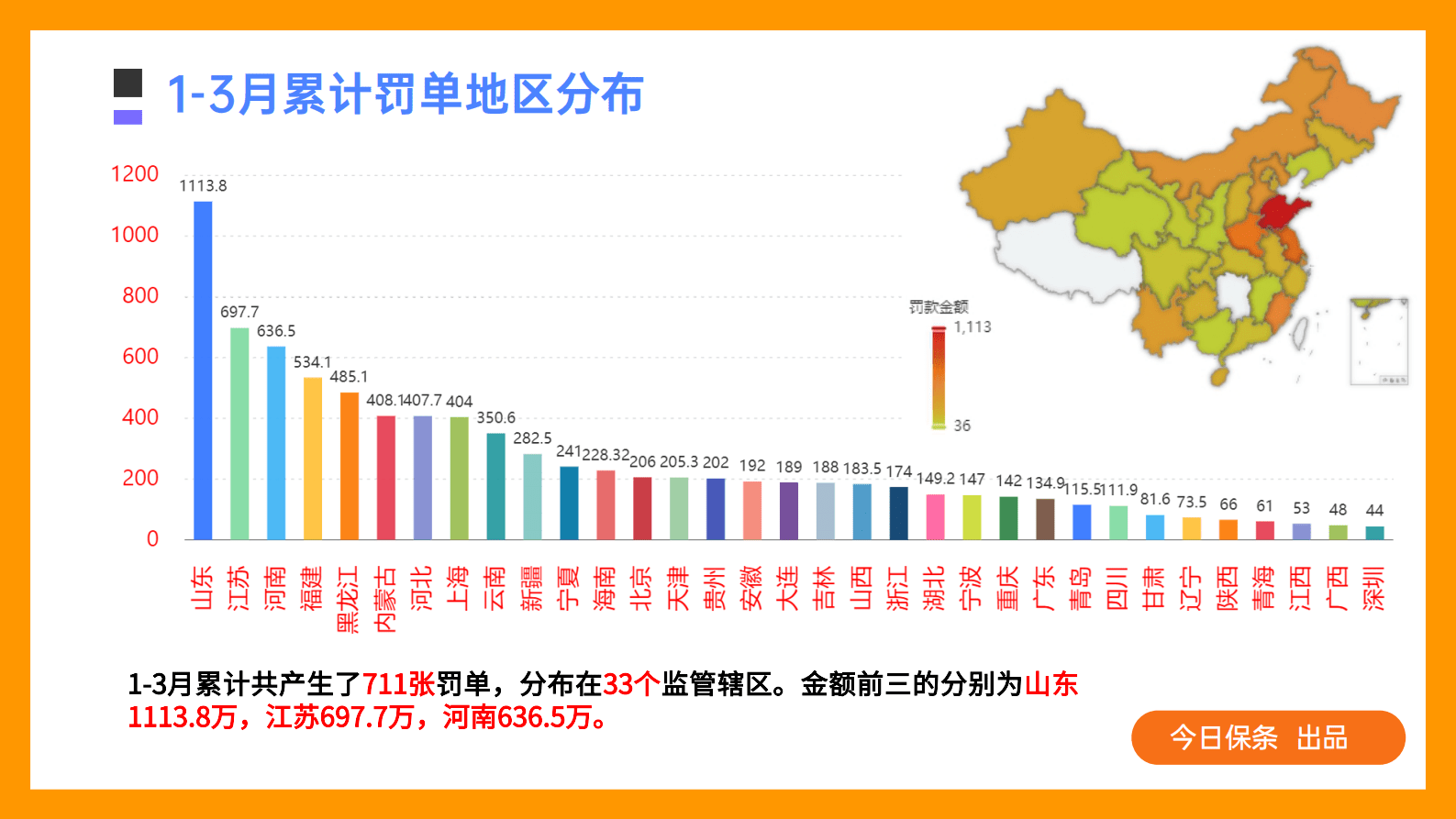 2023年一季度保险处罚分析分析（今日保条完整版） 第6页