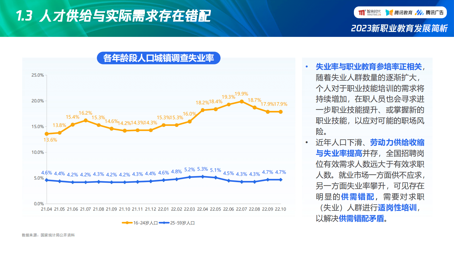2023新职业教育发展简析：洞察新趋势、助力新增长 第5页